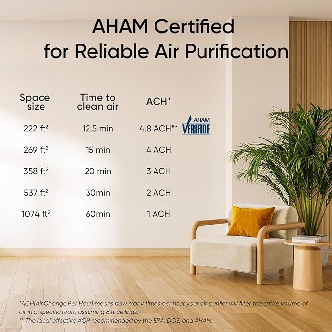 LEVOIT Air Purifier for Home Allergies Pets in Bedroom, Covers Up to 1074 ftΒ² by 56W High Torque Motor, AHAM VERIFIDE, 3-in-1 Filter, HEPA Sleep Mode, Remove Dust Smoke Odor, Core300-P, Black, 2 Pack