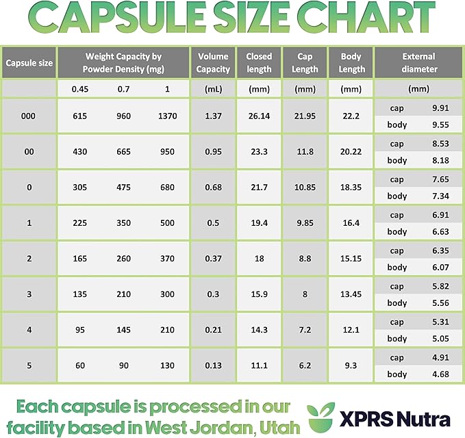 XPRS Nutra Size 1 Empty Capsules - 100 Count Empty Gelatin Capsules - Empty Pill Capsules - DIY Capsule Filling - Pure Bovine Pill Capsules Empty Gel Caps (Pearl Purple/White)