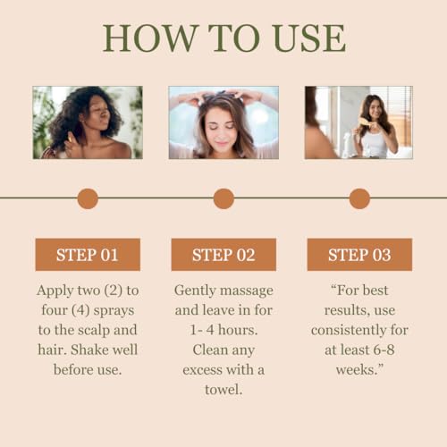 Wonder Growth Spray for Women, 9-in-1 SuperBoost, Natural Hair Loss Treatment with Coffee Bean Extract & Cynatine Keratin for Thicker, Healthier Hair Promotes Significantly Fuller Hair in 8-12 Weeks
