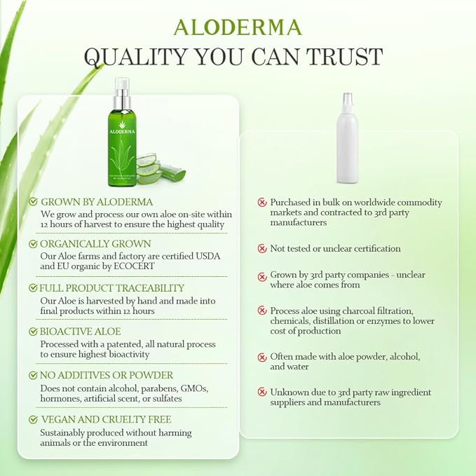 Aloderma Organic Aloe Botanical Hydrating Mister - Made within 12 Hours of Harvest to Soothe & Moisturize, Lightweight Fine Mist Facial Spray - Refresh & Hydrate Skin Through the Day, 120ml/4.23Oz