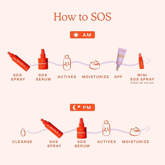 Tower 28 SOS Intensive Rescue Serum for Sensitive Skin, Hypochlorous Acid Skin Care, Helps Reduce Face Redness, Safe for All Skin Types, 2 FL Oz