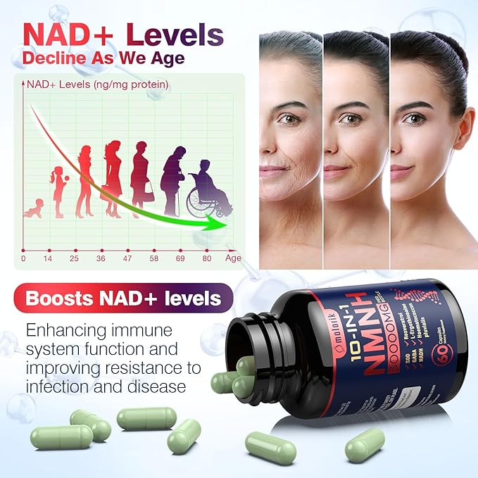 NMNH (Dihydronicotinamide Mononucleotide), 1000mg Per Serving NAD High Purity Supplement Alternative, Capsules Gluten Free, Non-GMO, for Anti-Aging, Energy, Focus - 069